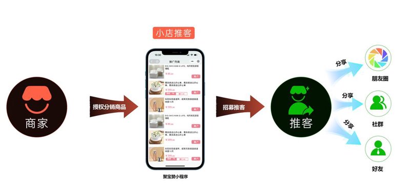 网站搭建，莫入误区